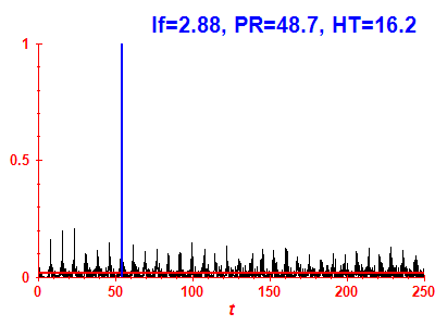 Survival probability